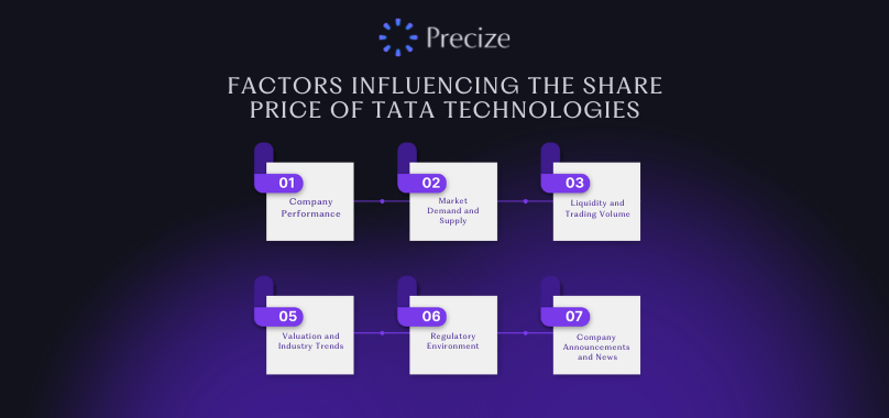 Factors Influencing the Share Price of Tata Technologies Factors Influencing the Share Price of Tata Technologies